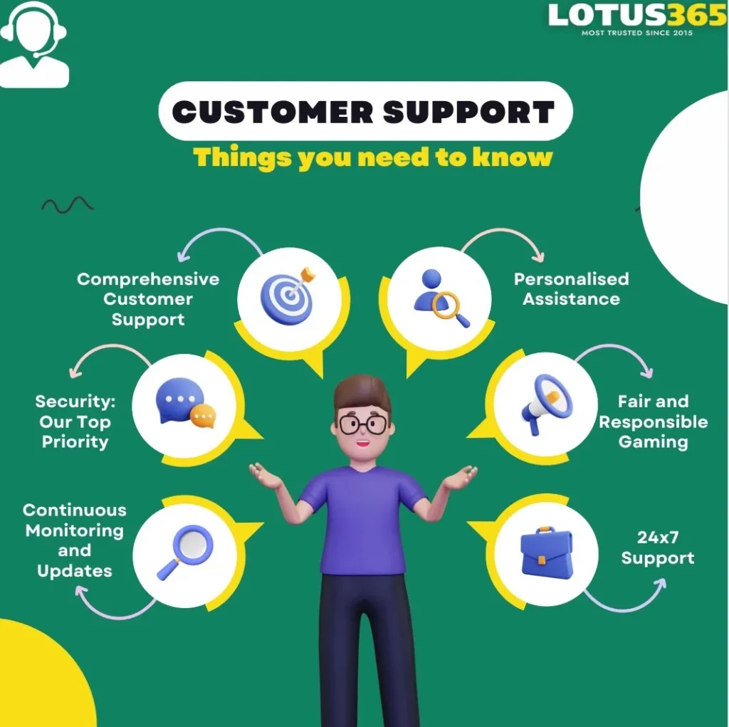 lotus365 - customer support and security at lotus365