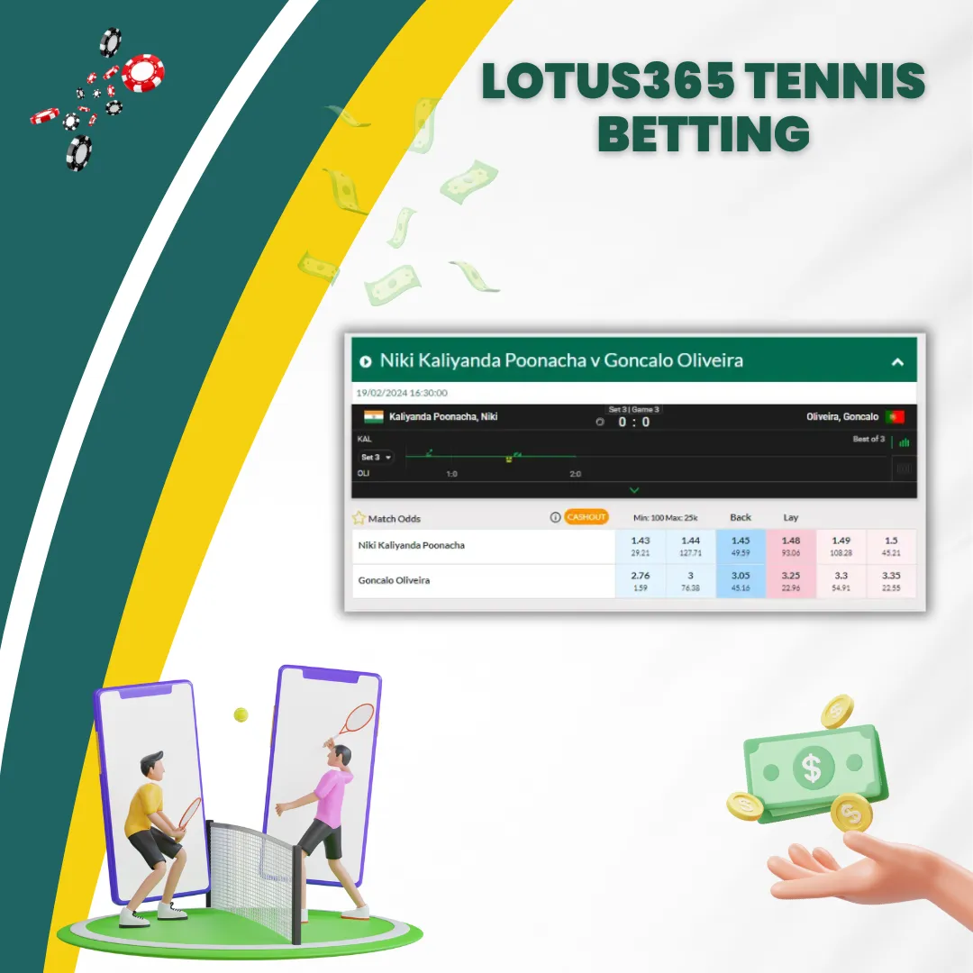 tennis betting lotus365
